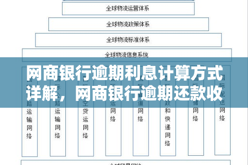 网商银行逾期一天是怎么计算罚息的