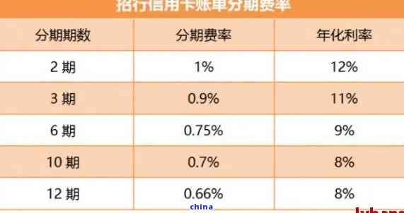 招商银行信用卡协商分期最多能分几年