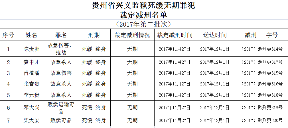 贵州人劝返名单：三名被执行死刑现场人员及杀人者名单