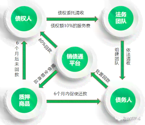 分付协商降低罚息的法务协商流程