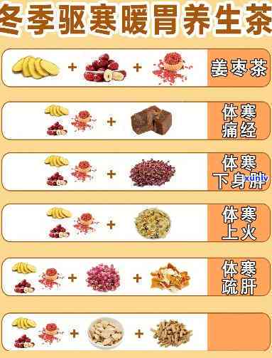 寒湿体质喝什么代茶饮：选择与效果解析