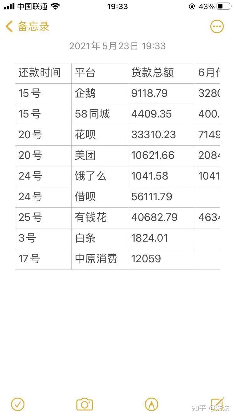 支付宝3万逾期超过一年如何处理