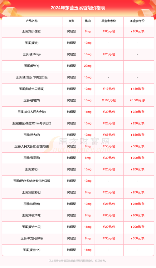 玉玺值多少钱烟卡：盒装、条装、单包价格及零售价