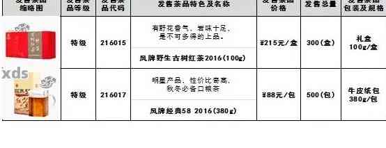 云南普洱茶厂各款中茶价格一览表，助您轻松了解市场行情