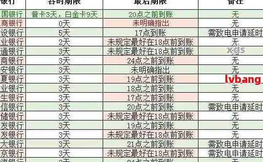 招商银行逾期三天还款吗