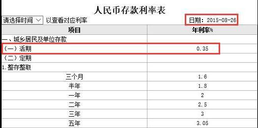 15万六厘利息分期三年