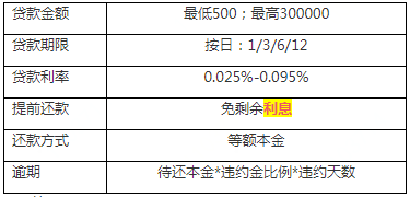 交通银行协商还款本金和利息如何计算