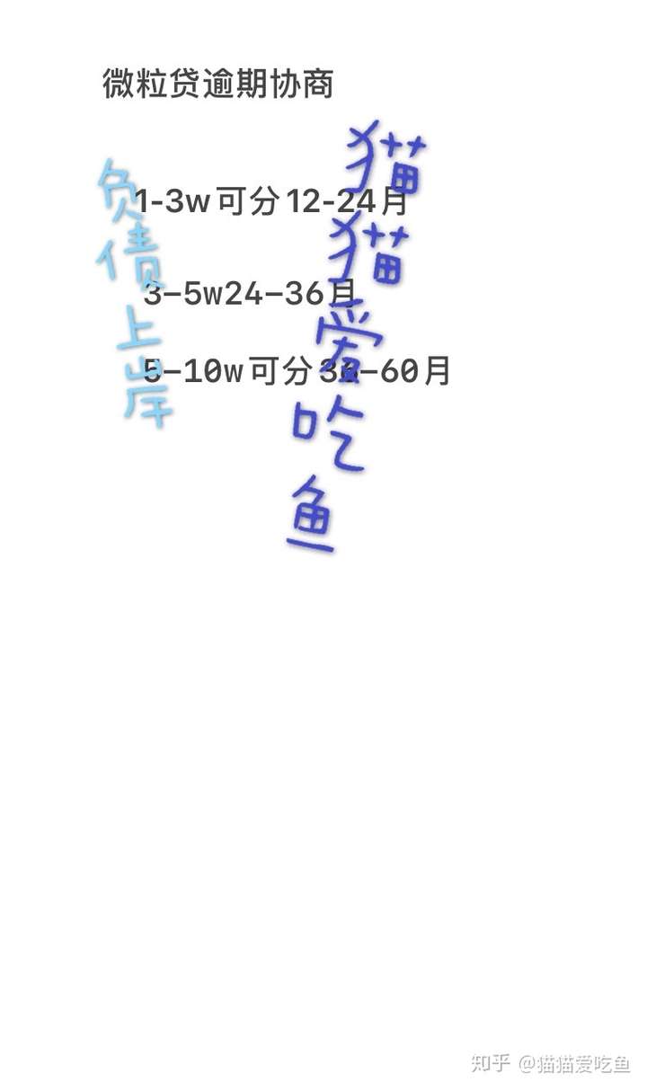 微立贷逾期9万协商还款