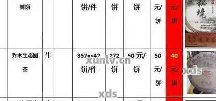 云南普洱生态女儿贡饼价格及年份查询：2004年、05年与400克装