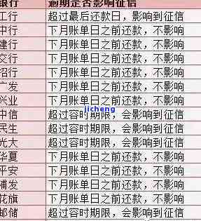 信用贷30万逾期后果严重吗