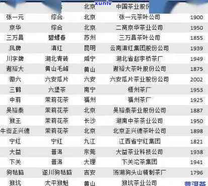 全方位权威中国茶叶排名TOP100:了解各类茶叶品种、产地与口感的完美指南