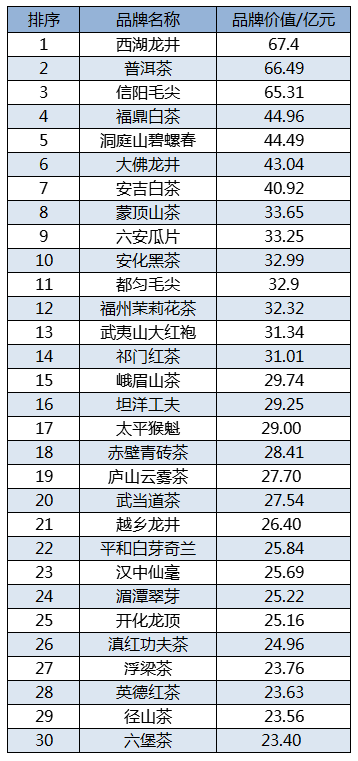 全面了解中国茶叶市场：前100名茶叶排名及其特点，让你轻松选购适合的茶！