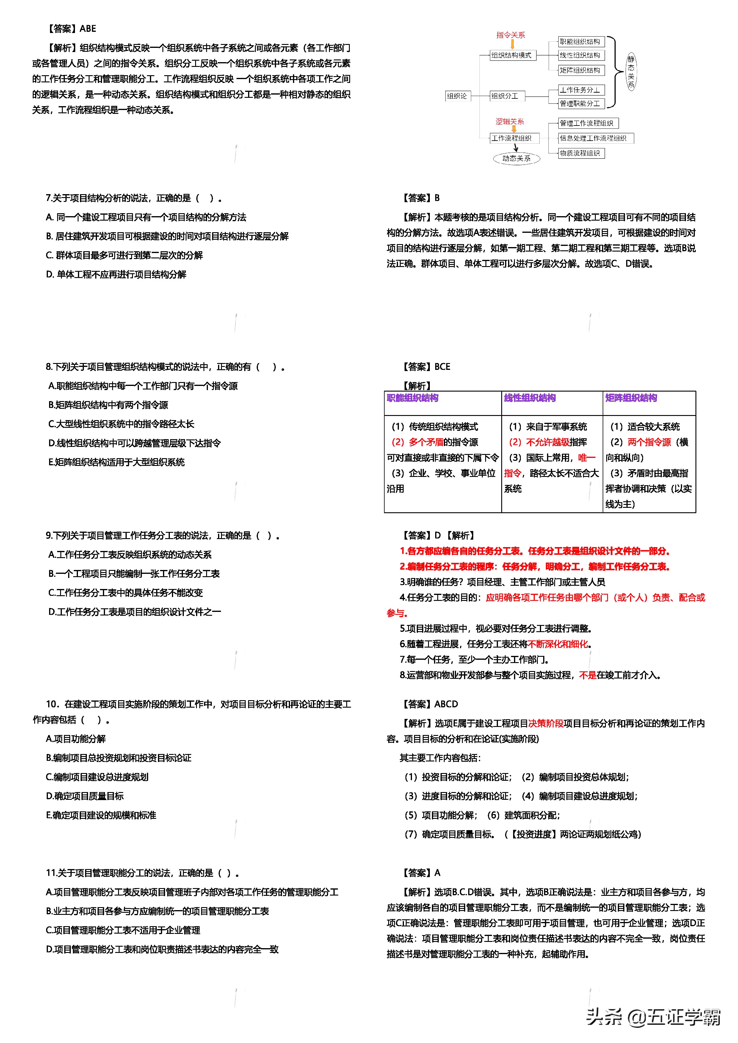 负债50万怎么上岸没有逾期的