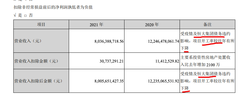 信用卡逾期说要保全