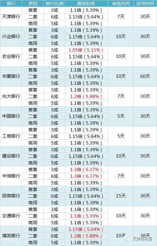 目前农业银行利率多少