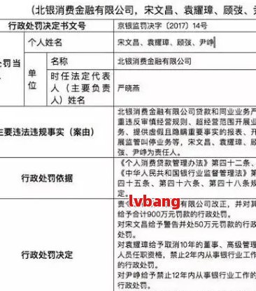 北银消费金融逾期2天会怎么样