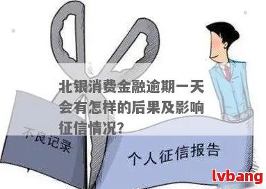 北银消费金融逾期2天会怎么样