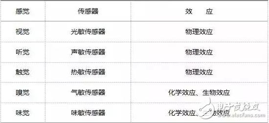 简述茶叶的基本分类有哪些：种类、功效与特点