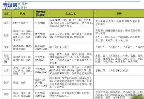 茶叶分类标准及其详细说明：从产地、形状、香气等多个方面进行全面解析