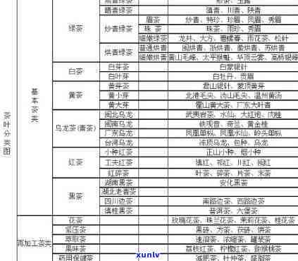 茶叶分类标准及其详细说明：从产地、形状、香气等多个方面进行全面解析