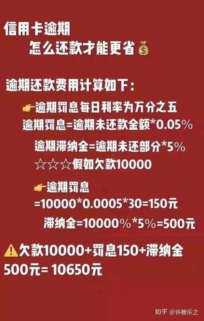 一万块钱逾期违约金是多少