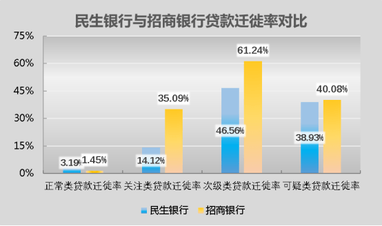 民生银行逾期还不上了怎么办