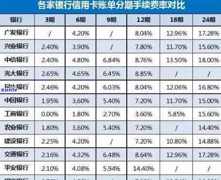 信用卡还不起20万怎么办