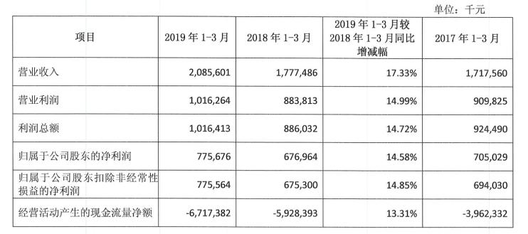 江农商银行信用卡逾期后如何处理