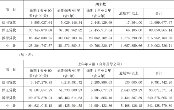 江农商银行信用卡逾期后如何处理