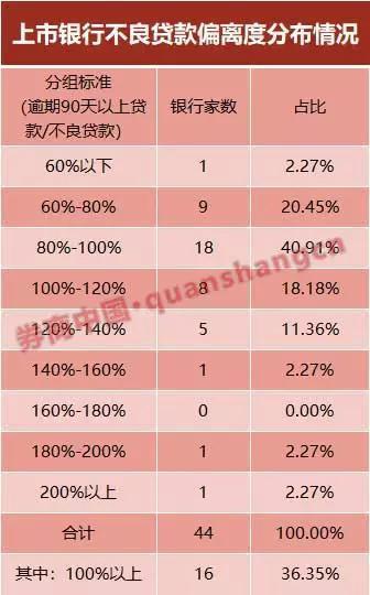 州银行100万逾期引发了什么样的后果