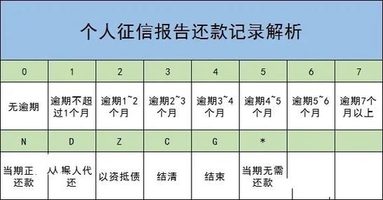 汕头借款逾期会上吗