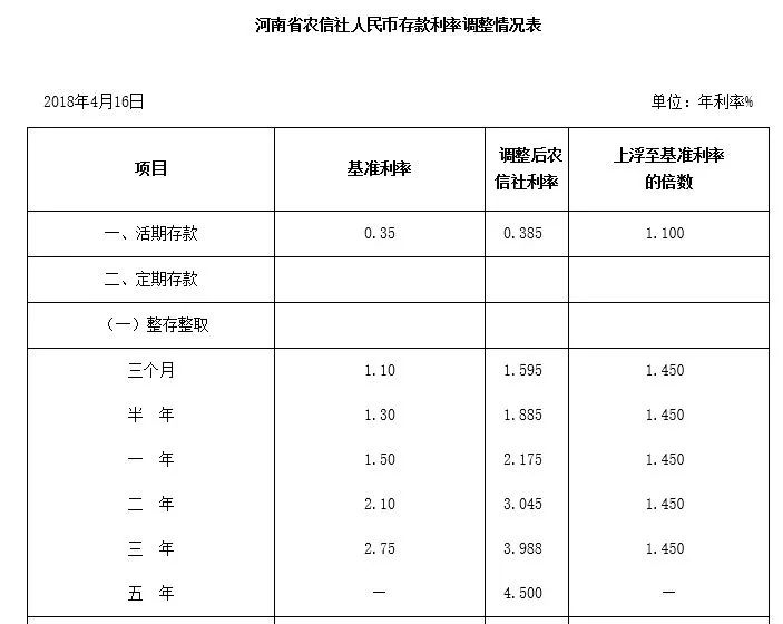 农商银行利率3年期限是