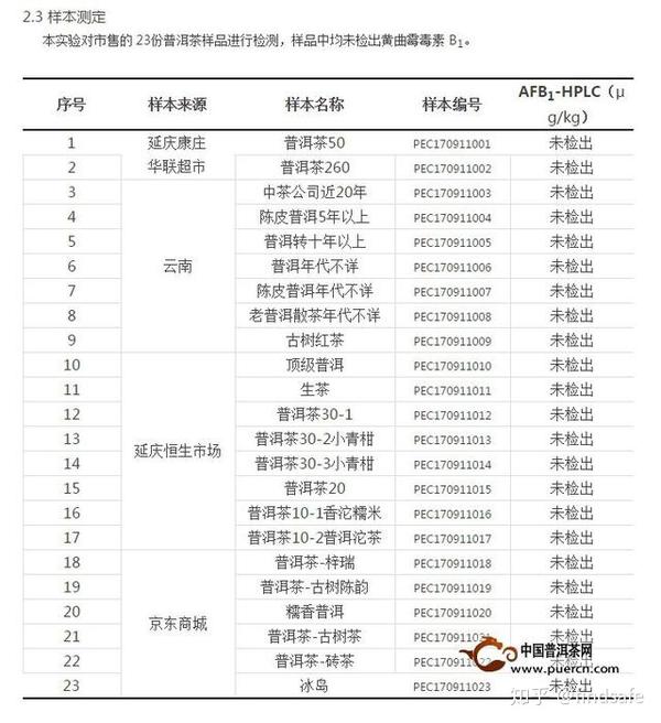 普洱茶霉菌与病检测方法全解析：如何确保茶叶安全与品质？