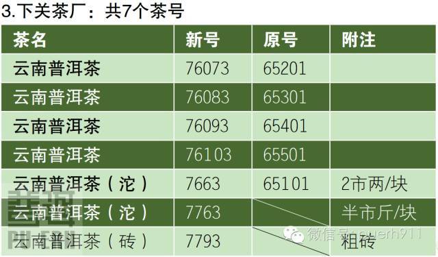 云南省更大茶厂：历、生产、茶叶品种及品鉴全方位解析