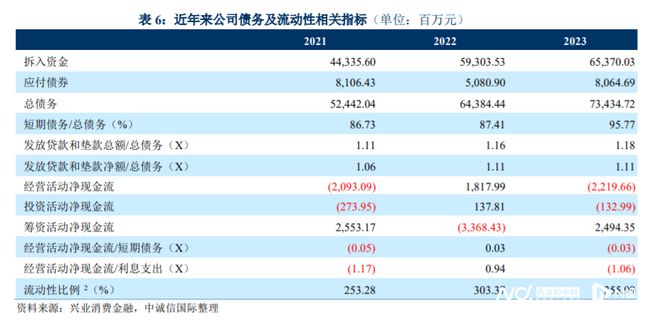 兴业消费金融期一个月需要注意什么问题