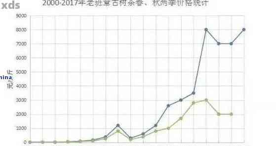 五年陈普洱茶饼价值评估：存时间对其市场价格的影响分析