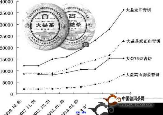 五年陈普洱茶饼价值评估：存时间对其市场价格的影响分析