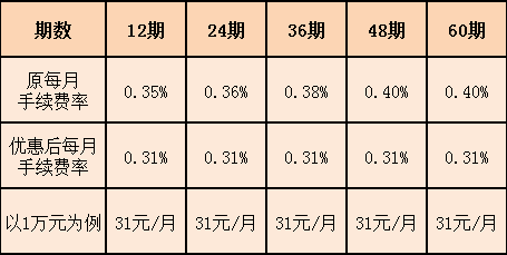 个性化分期有什么要求嘛怎么满足