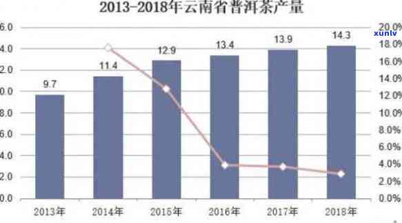 2005年普洱茶市场分析：价格走势，品种特点，收藏价值