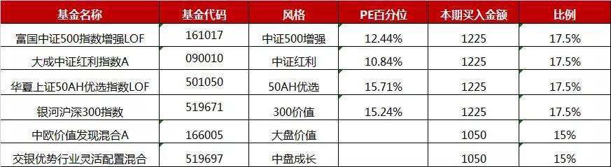 花呗欠了两千逾期一年多如何还款