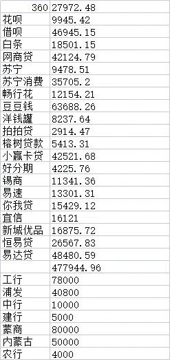 网贷50万如何上岸