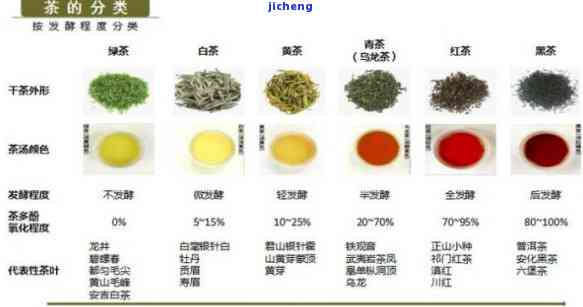 云南白茶的分类及其特点：了解各种类型以满足您的口味需求