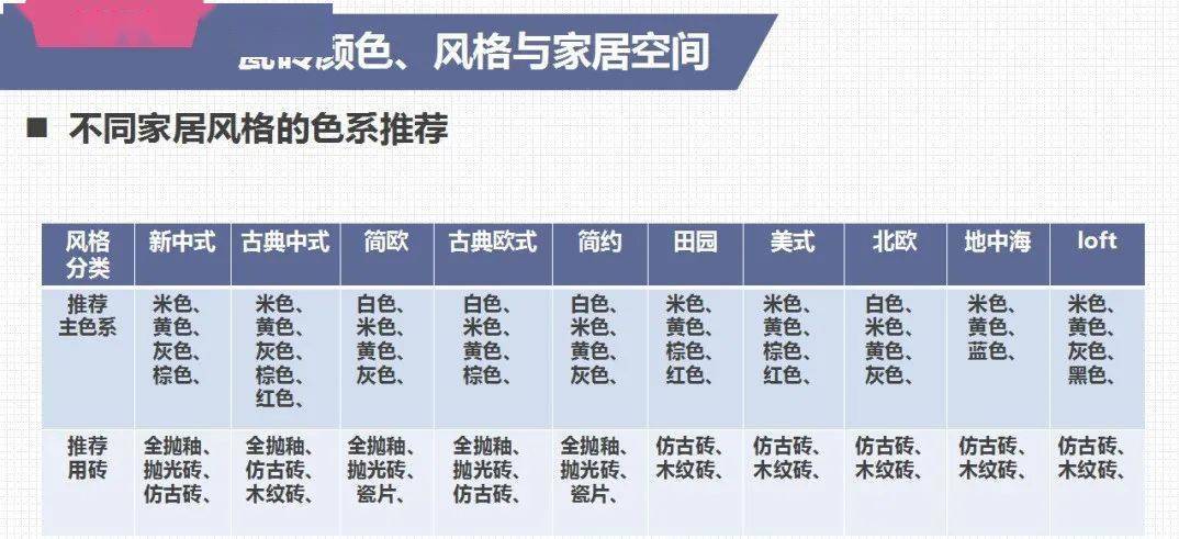 大益琥珀方砖与7572对比：全面分析与选择指南