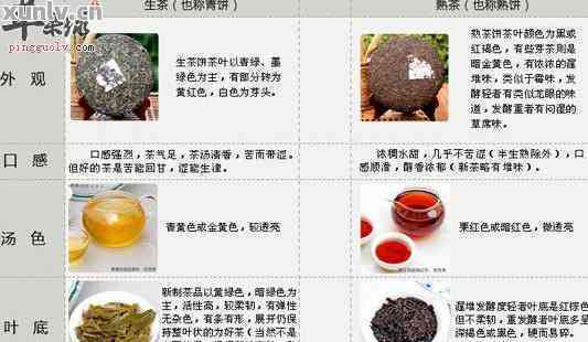 新 '普洱茶的种类、功效与饮用方法：如何让普洱茶更养生'