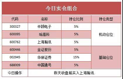 建行本金金额与逾期金额的区别