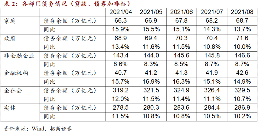 建行本金金额与逾期金额的区别