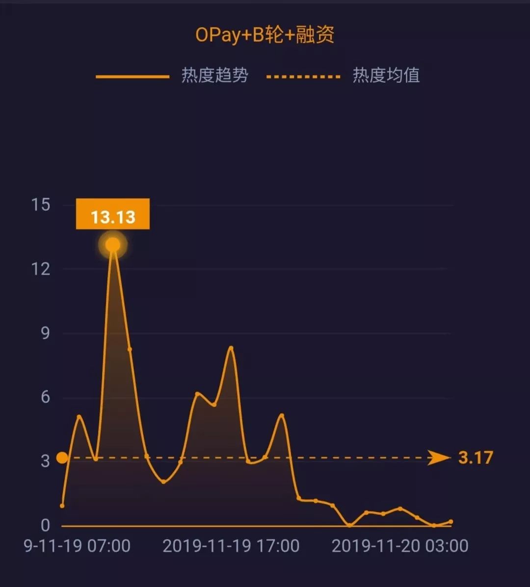 美团每笔借款上吗会怎样