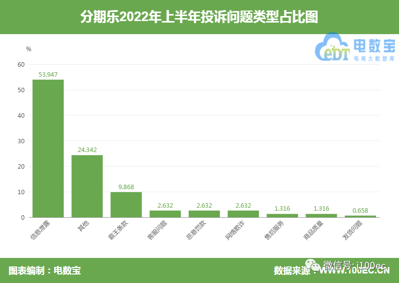 分期消费违法吗