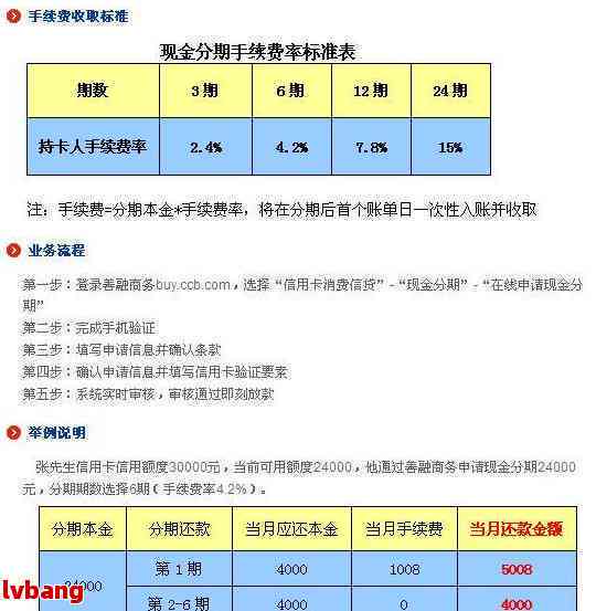 怎样跟银行协商分期还本金的技巧