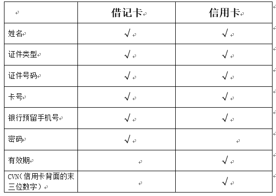 海银行是否上